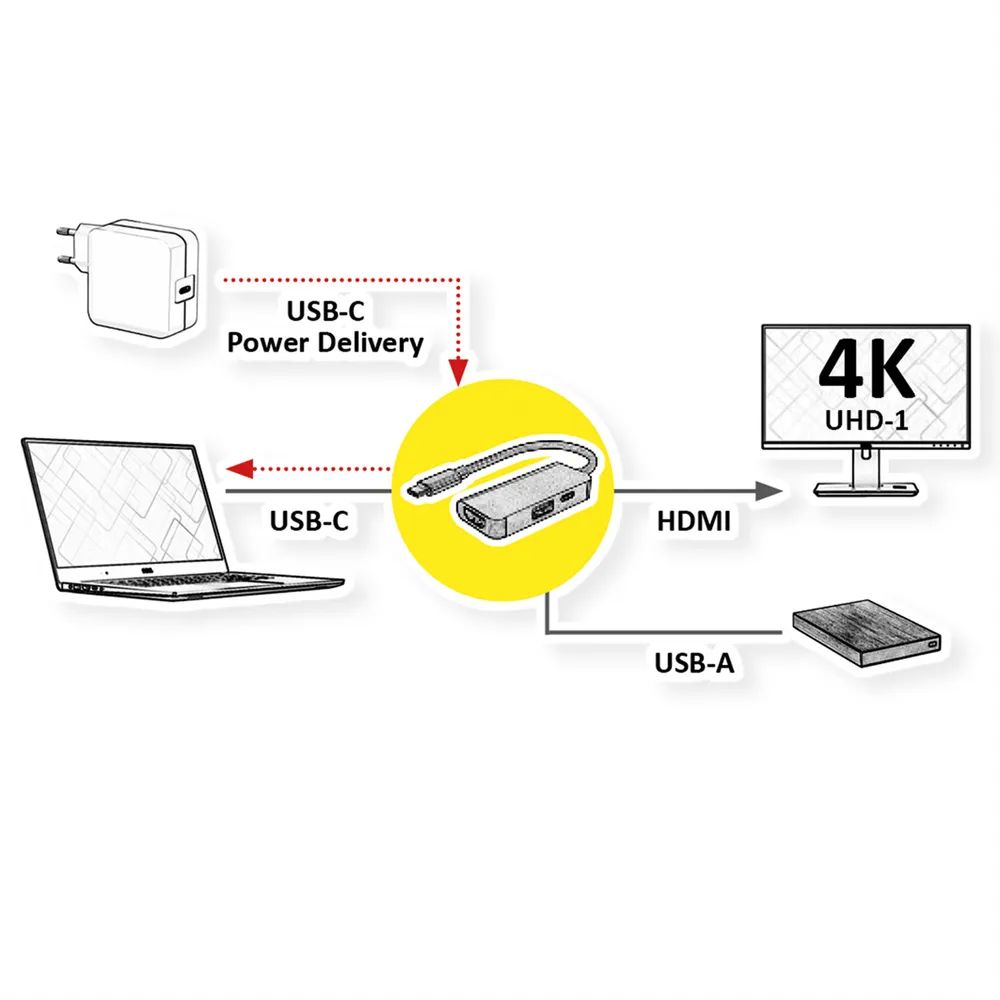 VALUE Display Adapter USB Typ C - HDMI + USB 3.2 Gen 1 A + Typ C PD