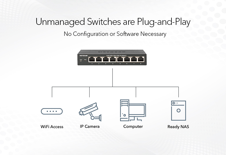 Netgear GS108LP - Switch - 8 x 10/100/1000 (PoE+)