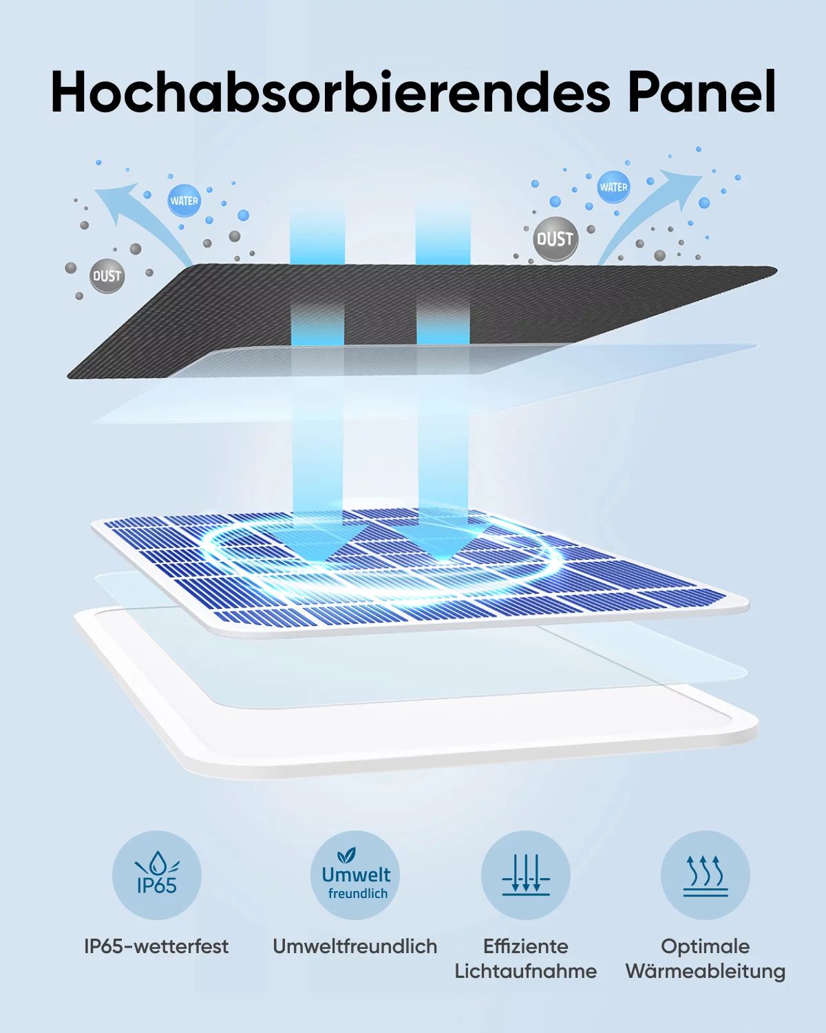 eufy Solarpanel 3W kompatibel mit eufyCam
