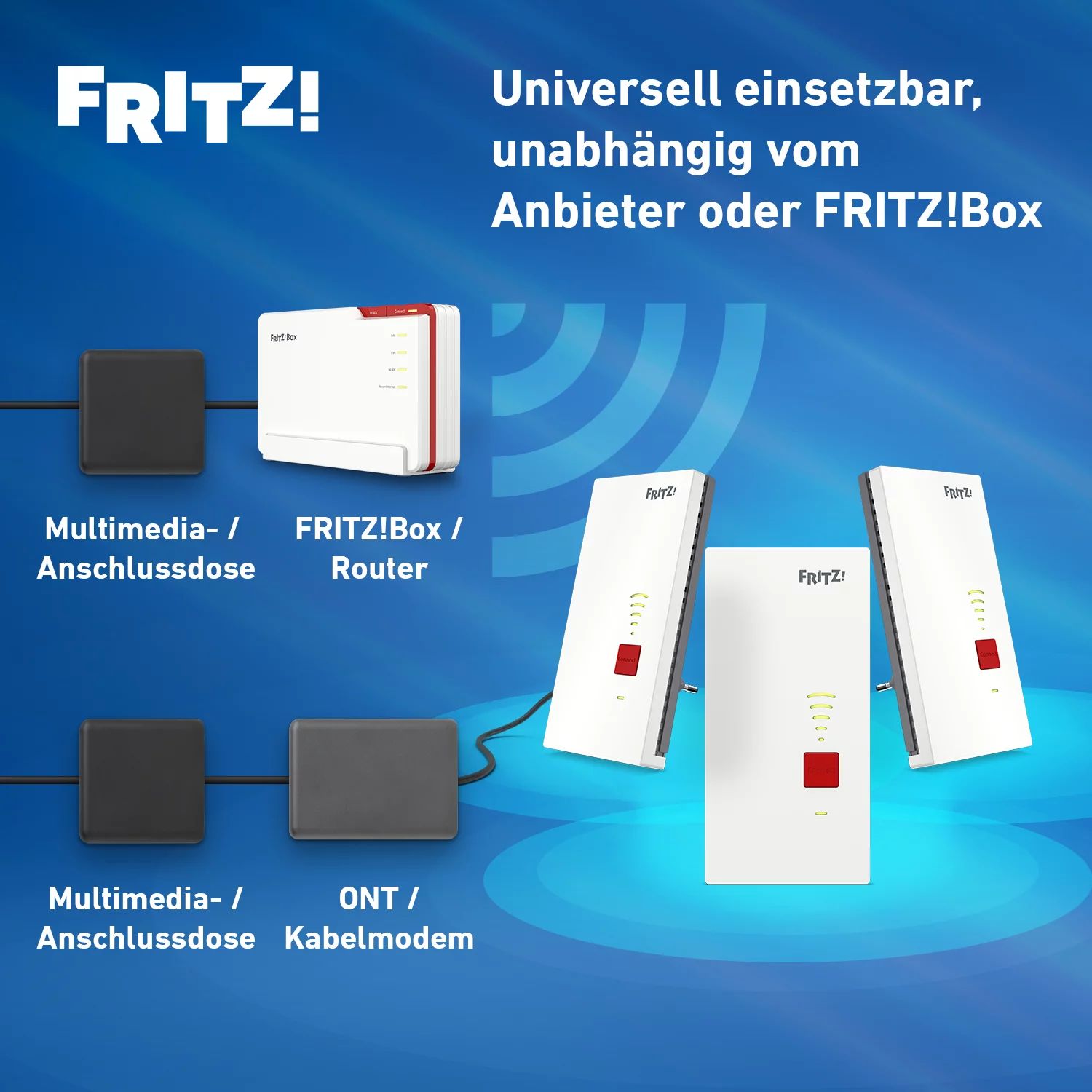 FRITZ!Mesh Set 2700 3er Set