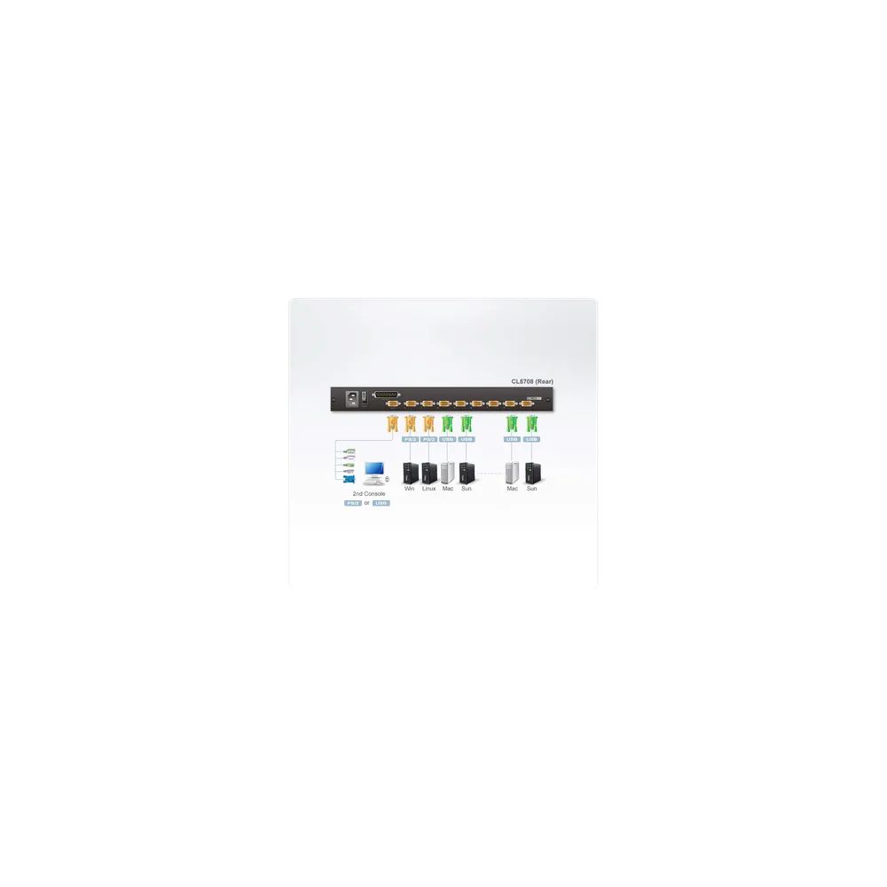 ATEN Slideaway CL5708M - KVM-Konsole - 43.2 cm (17")