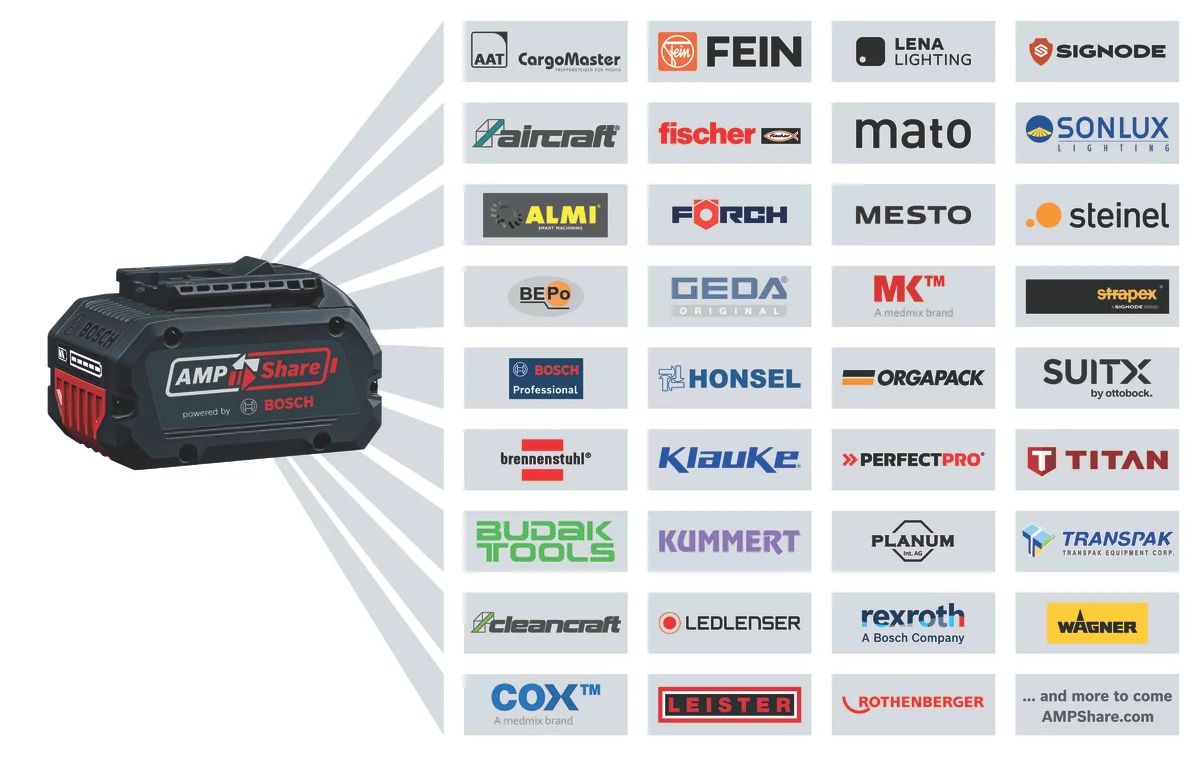 Bosch GKE 18V-40 Akku-Kettensäge Kit