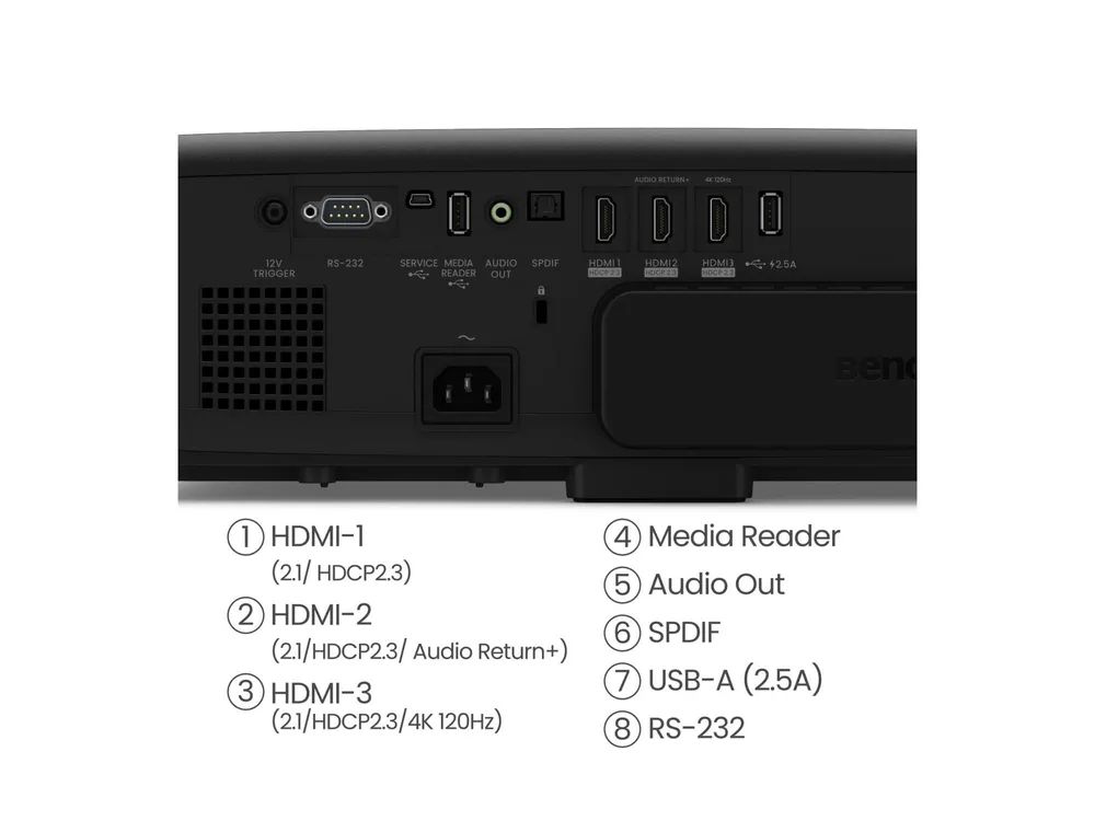 BenQ W4100I 4K UHD HOME CINEMA