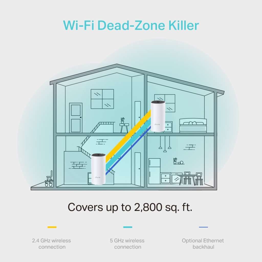 TP-LINK DECO M4 - WLAN-System - (3 Router) - Netz 1GbE