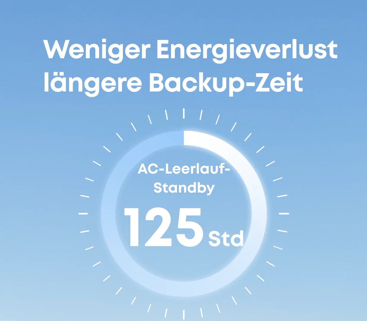 Anker SOLIX F3000 Powerstation