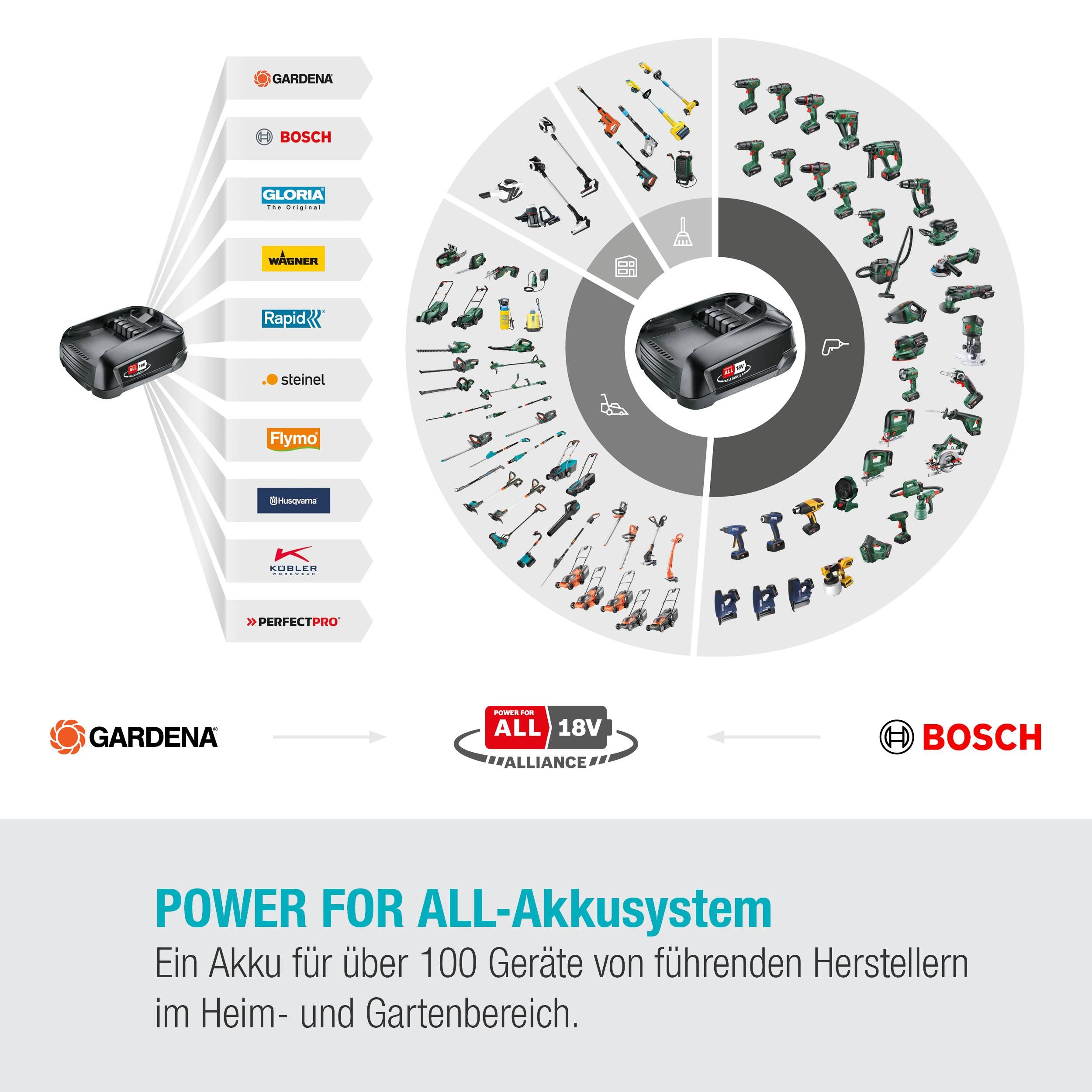 Gardena Akku-Rasenmäher PowerMax 30/18V P4A Ready-To-Use Set Open-Box
