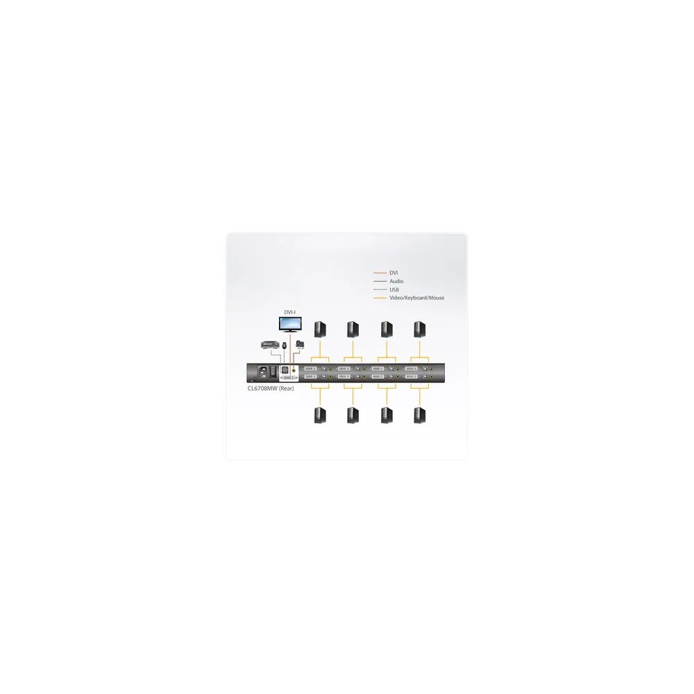 ATEN CL6708MW - KVM-Konsole mit KVM-Switch - 8 Anschlüsse - USB - Schweizer - 43.9 cm (17.3")