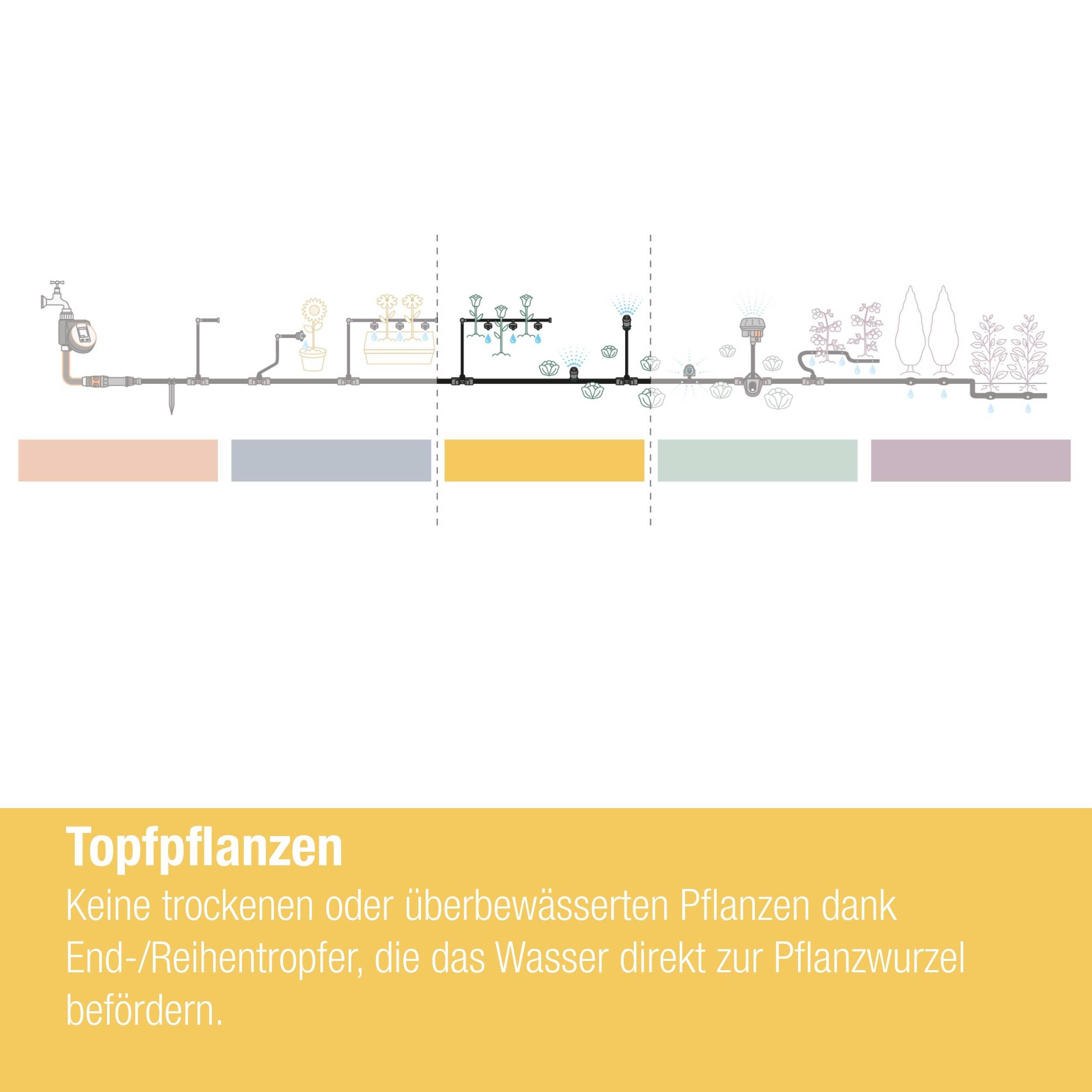 Gardena Micro-Drip-System Regulierbarer Endtropfer 0-15 l/h - Inhalt: 10 Stück
