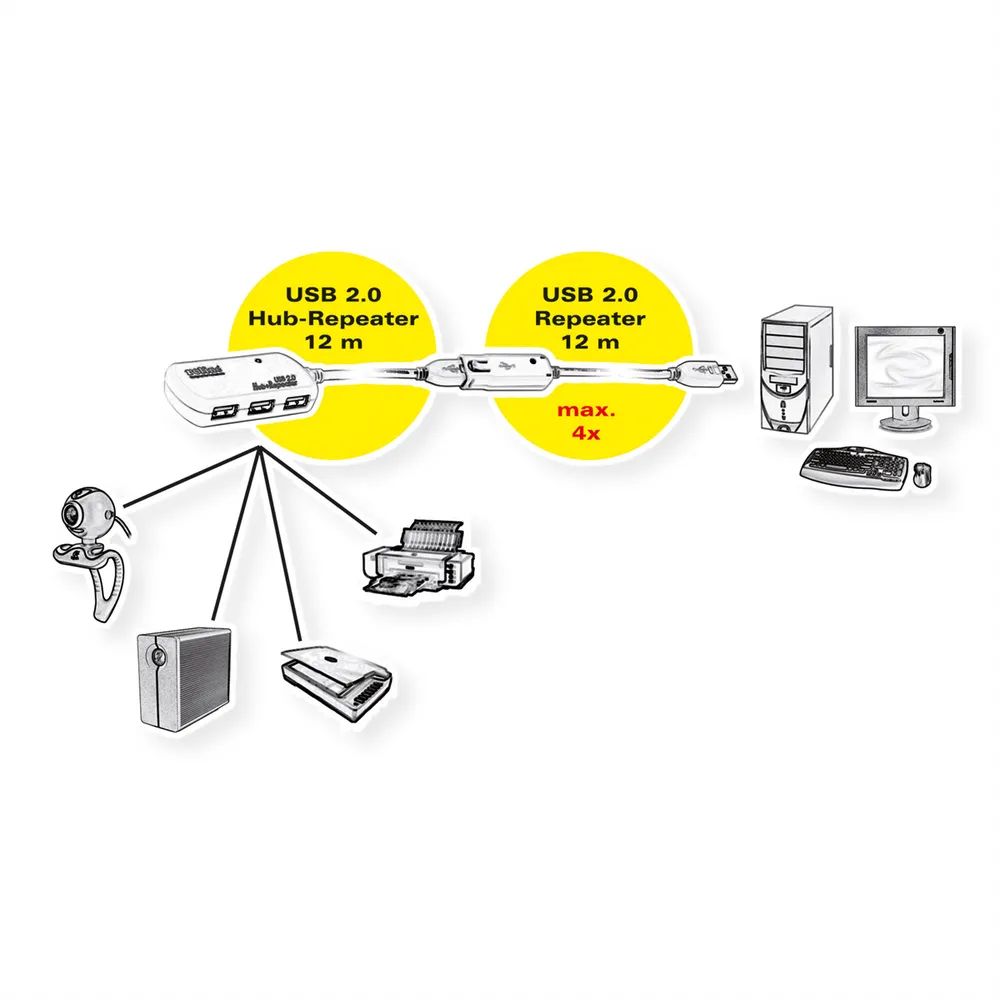 ROLINE USB 2.0 4-Port Hub mit Repeater, 12 m