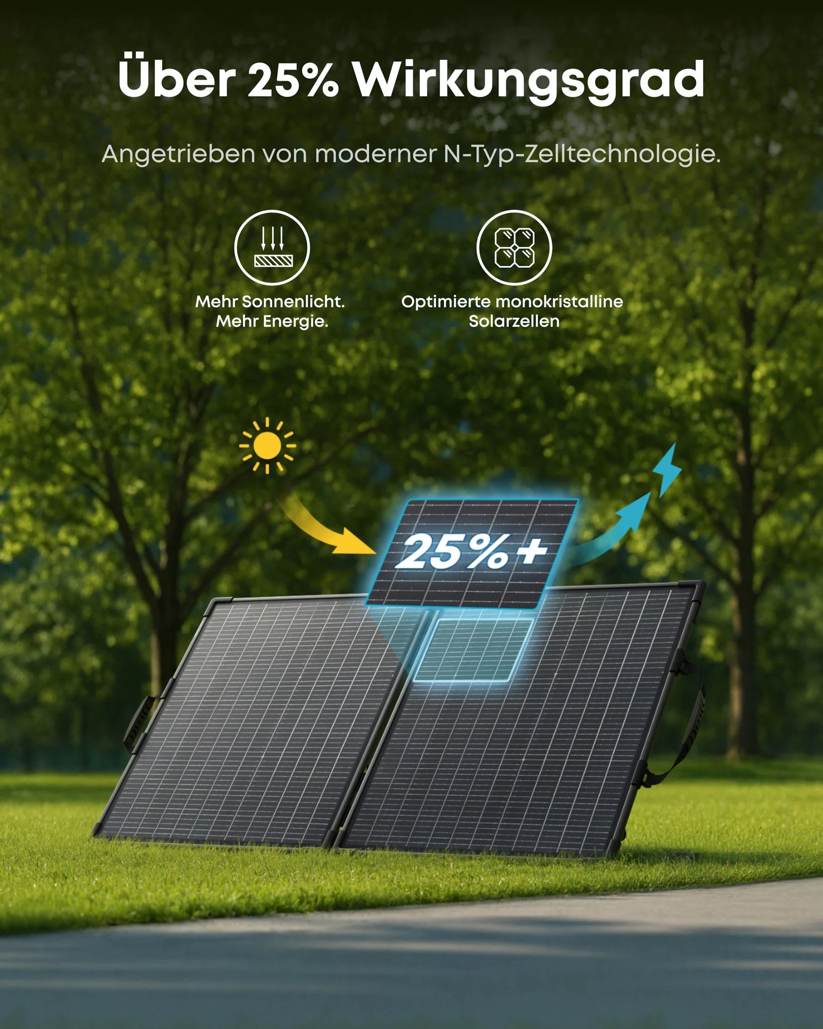 Anker SOLIX PS100 Bifacial Portable Solar Panel