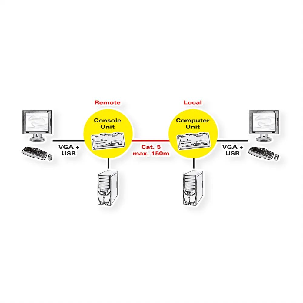 ROLINE Smart KVM Verlängerung über RJ-45, VGA, USB