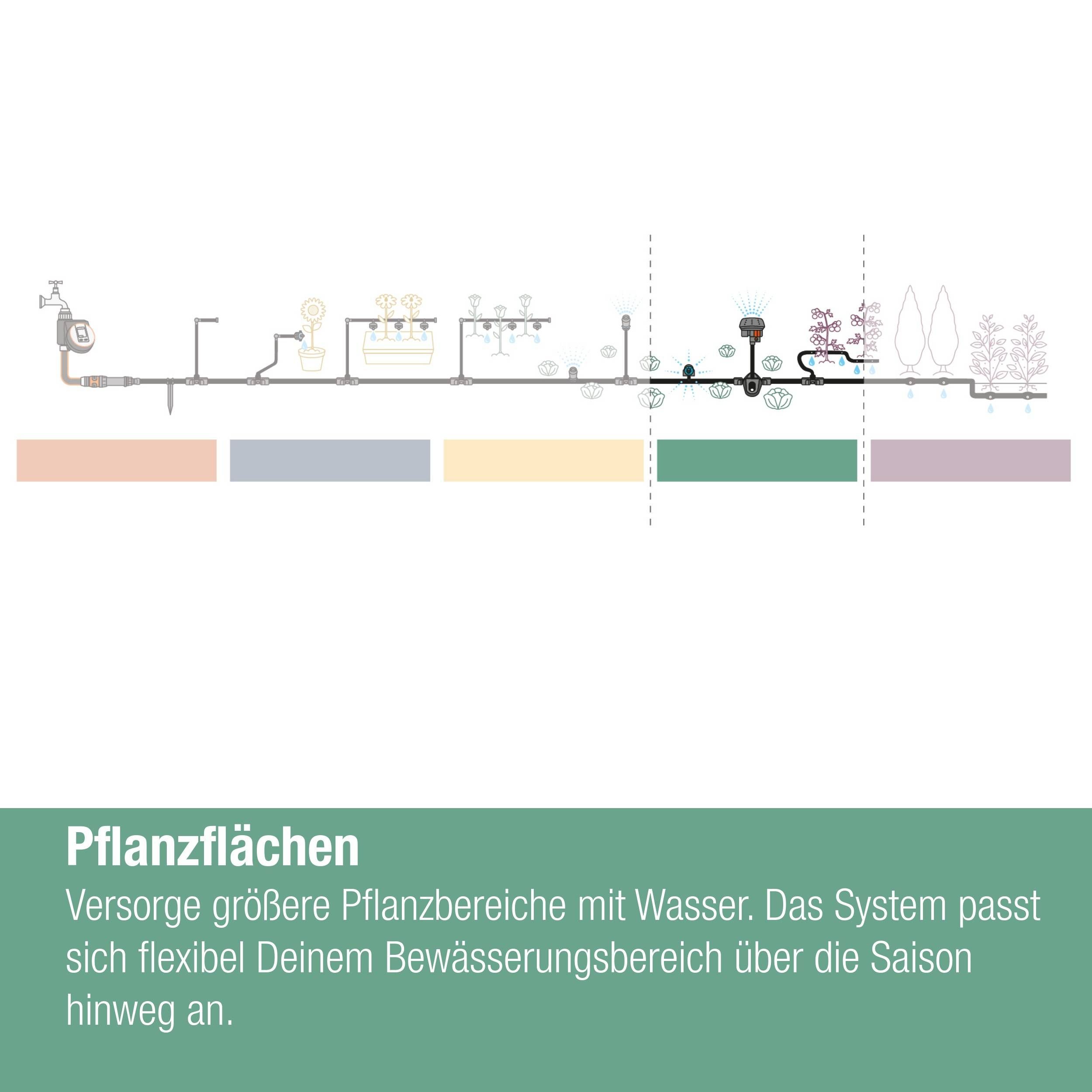 Gardena Micro-Drip-System Nebeldüse - Inhalt: 5 Stück