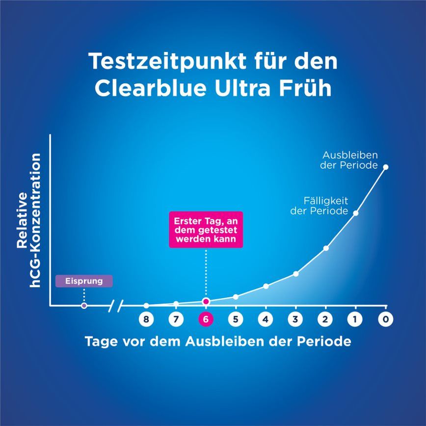 Clearblue Ultra Frühtest 1er