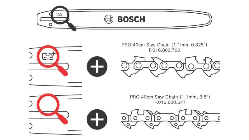 Bosch 1x Ersatz-Sägekette PRO 40cm