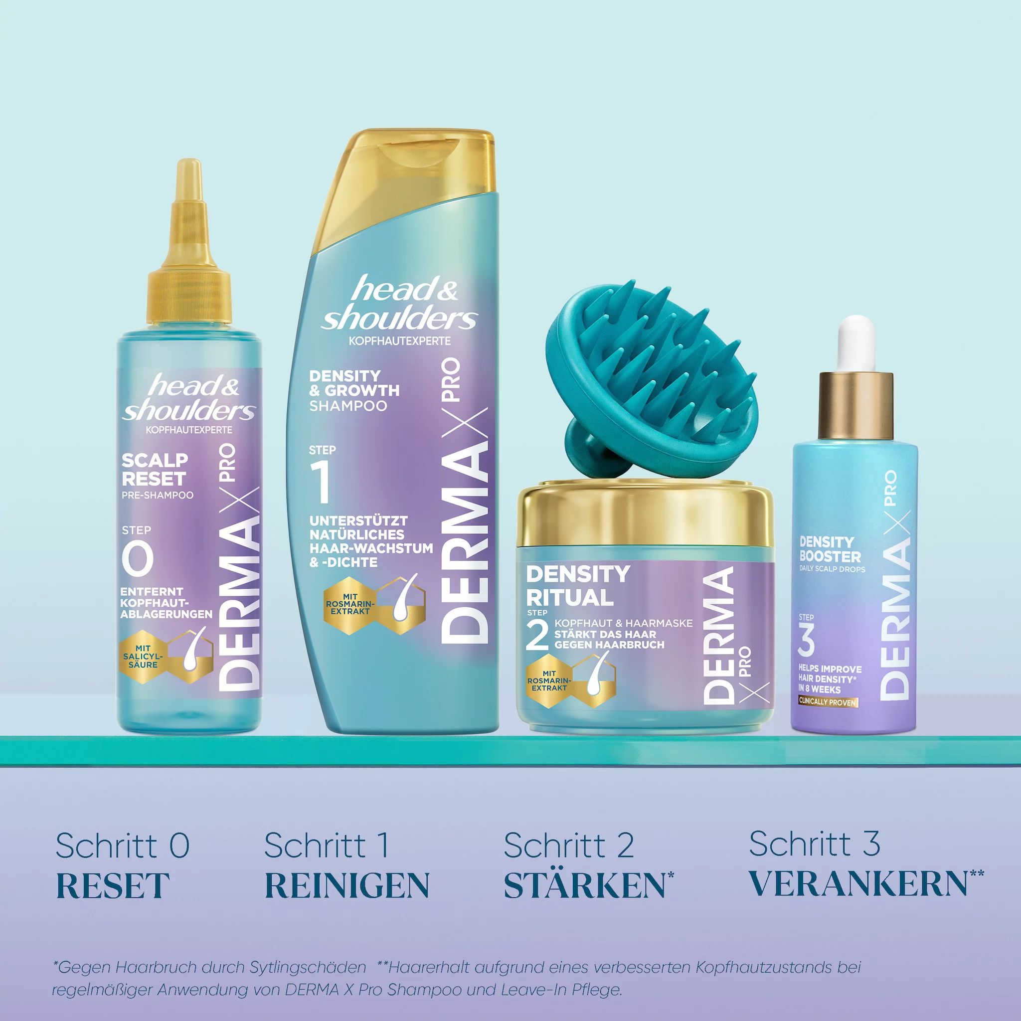 Head & Shoulders Derma X Pro Kopfhaut Serum Density & Growth