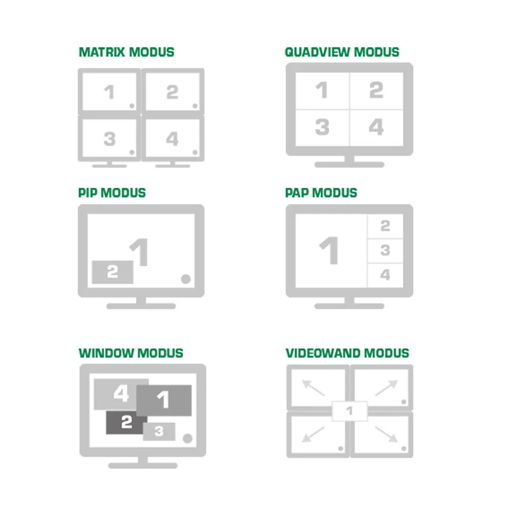 InLine HDMI 4x4 Multi View Matrix / Videowand Switch - 4 Eingänge auf 4 Ausgänge
