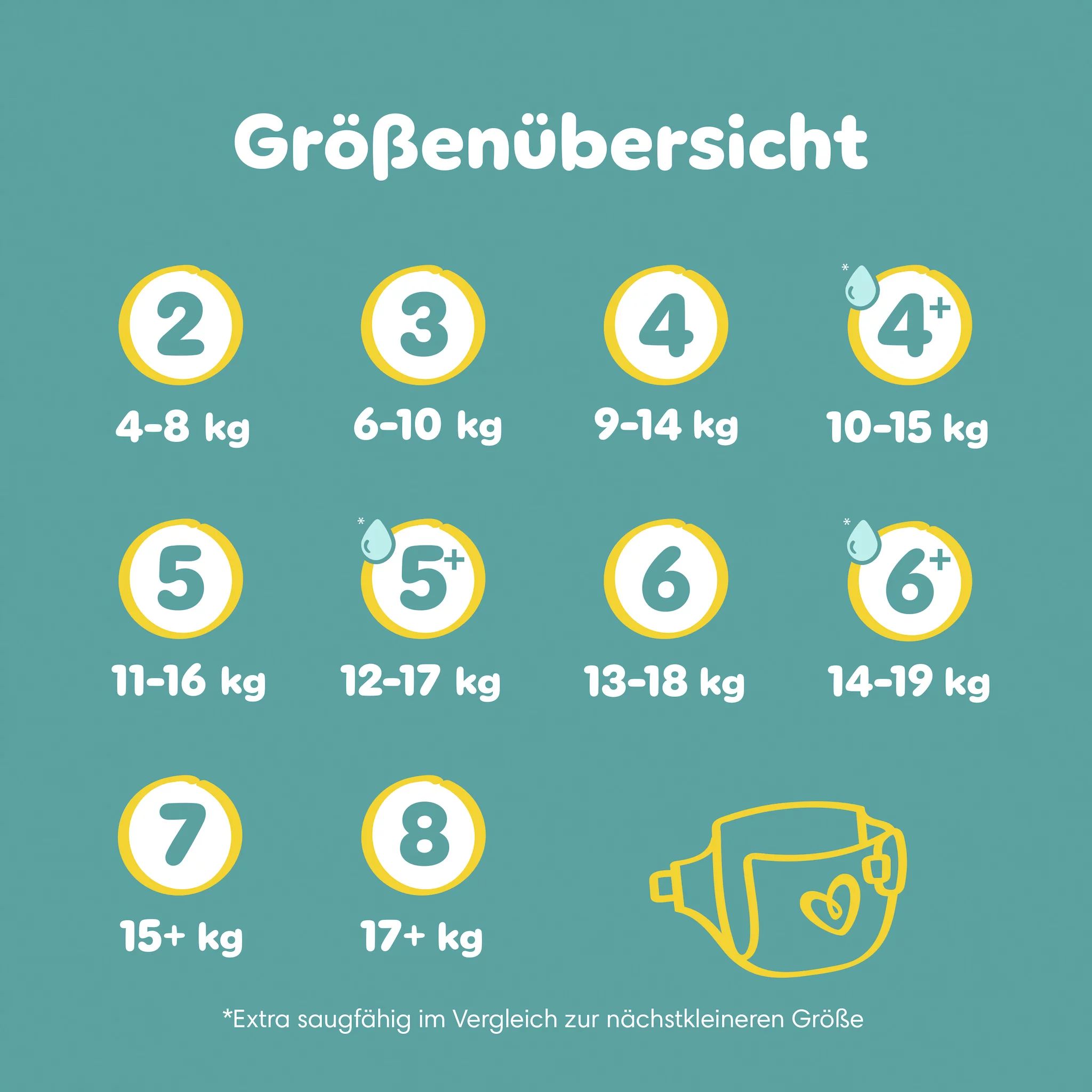 Pampers Baby Dry Gr. 4+ Maxi Plus 10-15kg 
