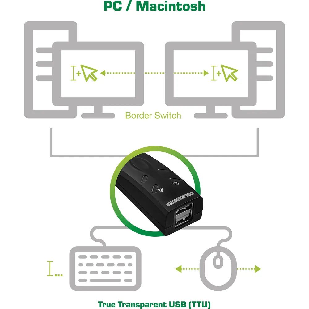 InLine USB KM-Umschalter - 2 PCs - für Tastatur - Maus und Maus-Transfer