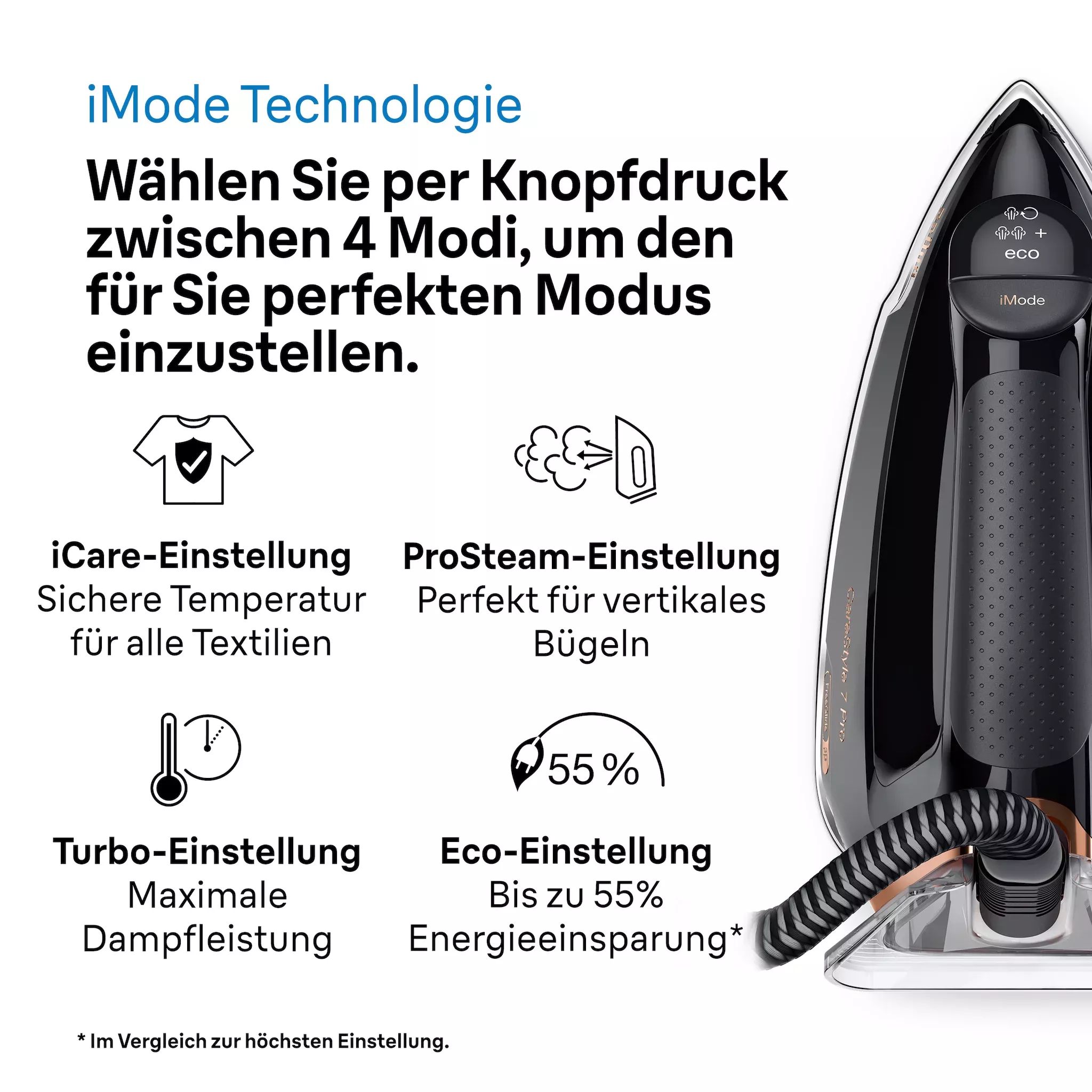 Braun Dampfbügelstation CareStyle 7 Pro IS 7286 BK