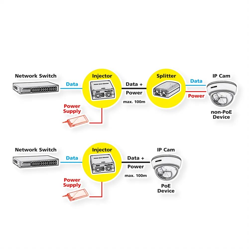 ROLINE Gigabit PoE Injektor, 30W