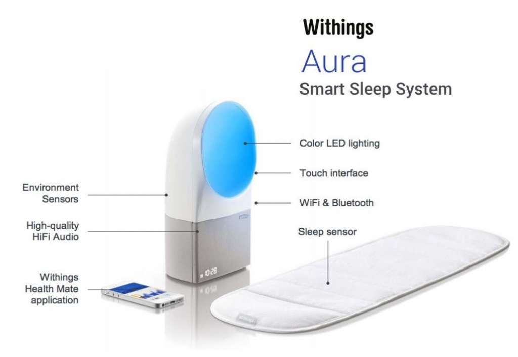 Withings Aura Smart Sleep System