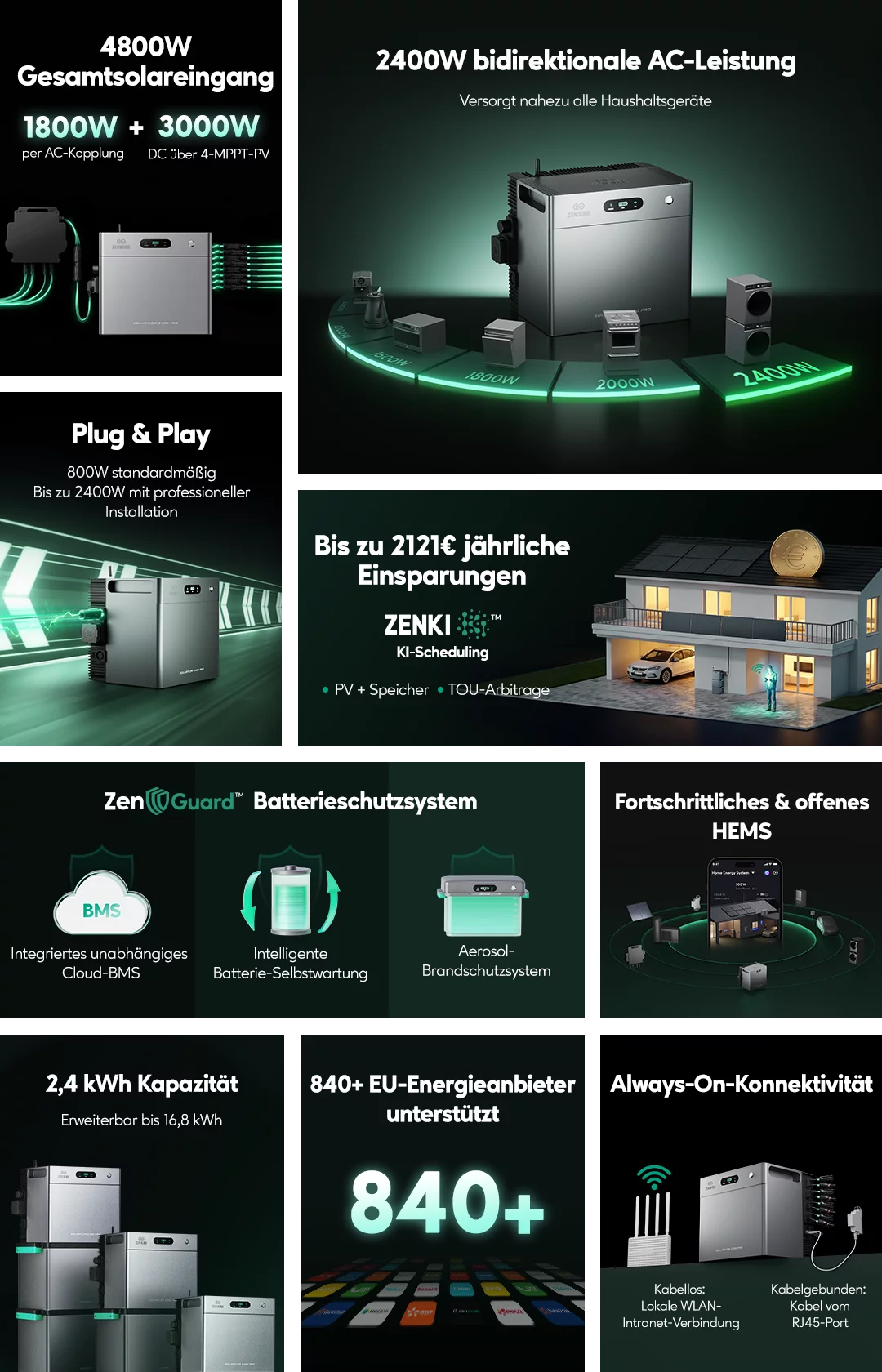 Zendure SolarFlow 2400 Pro (2,4 kWh) inkl. Zusatzbatterie AB3000L 2,88 kWh