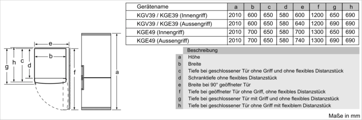 Bosch Serie 4 KGV39VIEA