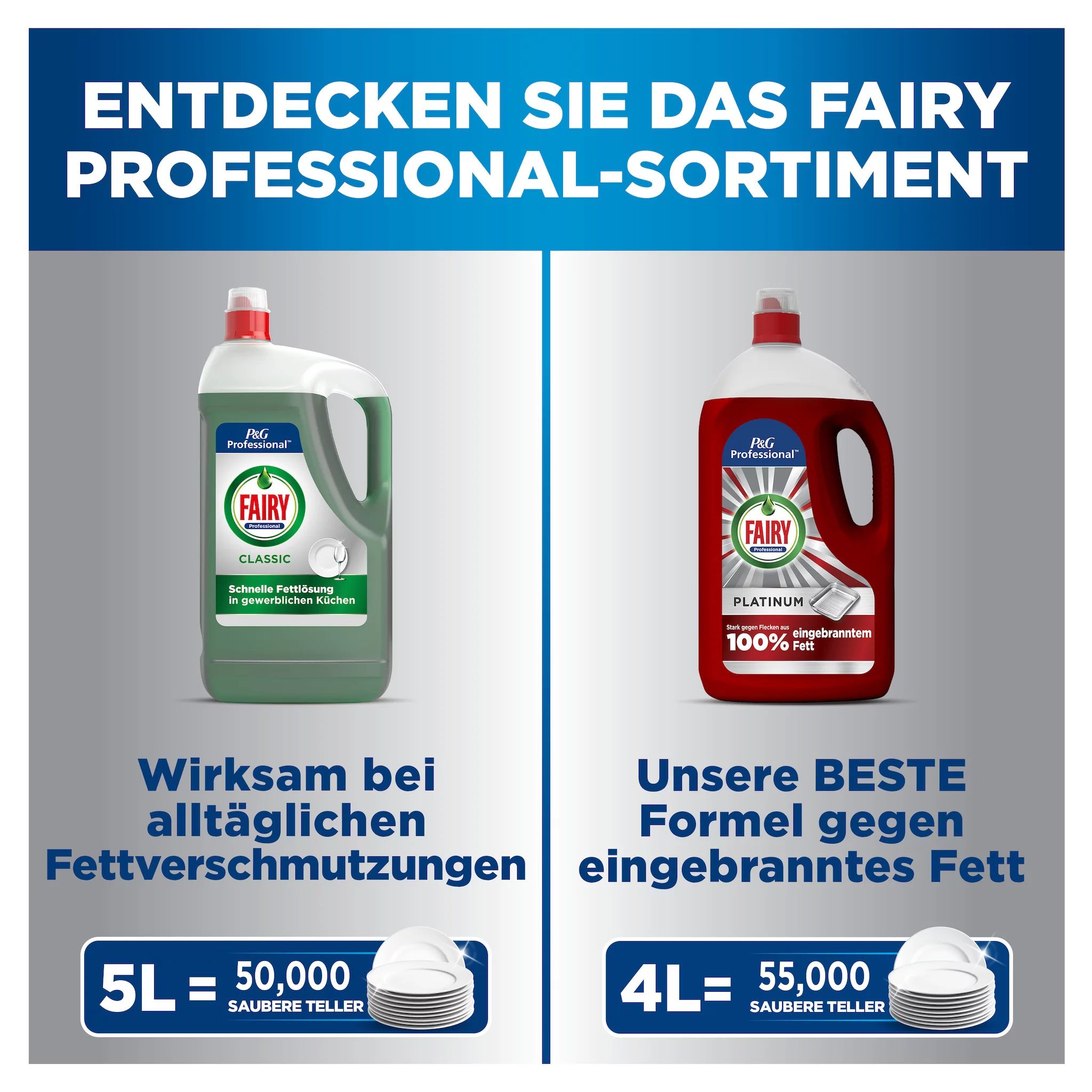 Fairy Professional Original Handgeschirrspülmittel