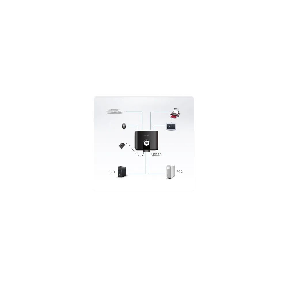 ATEN US224 - USB-Umschalter für die gemeinsame