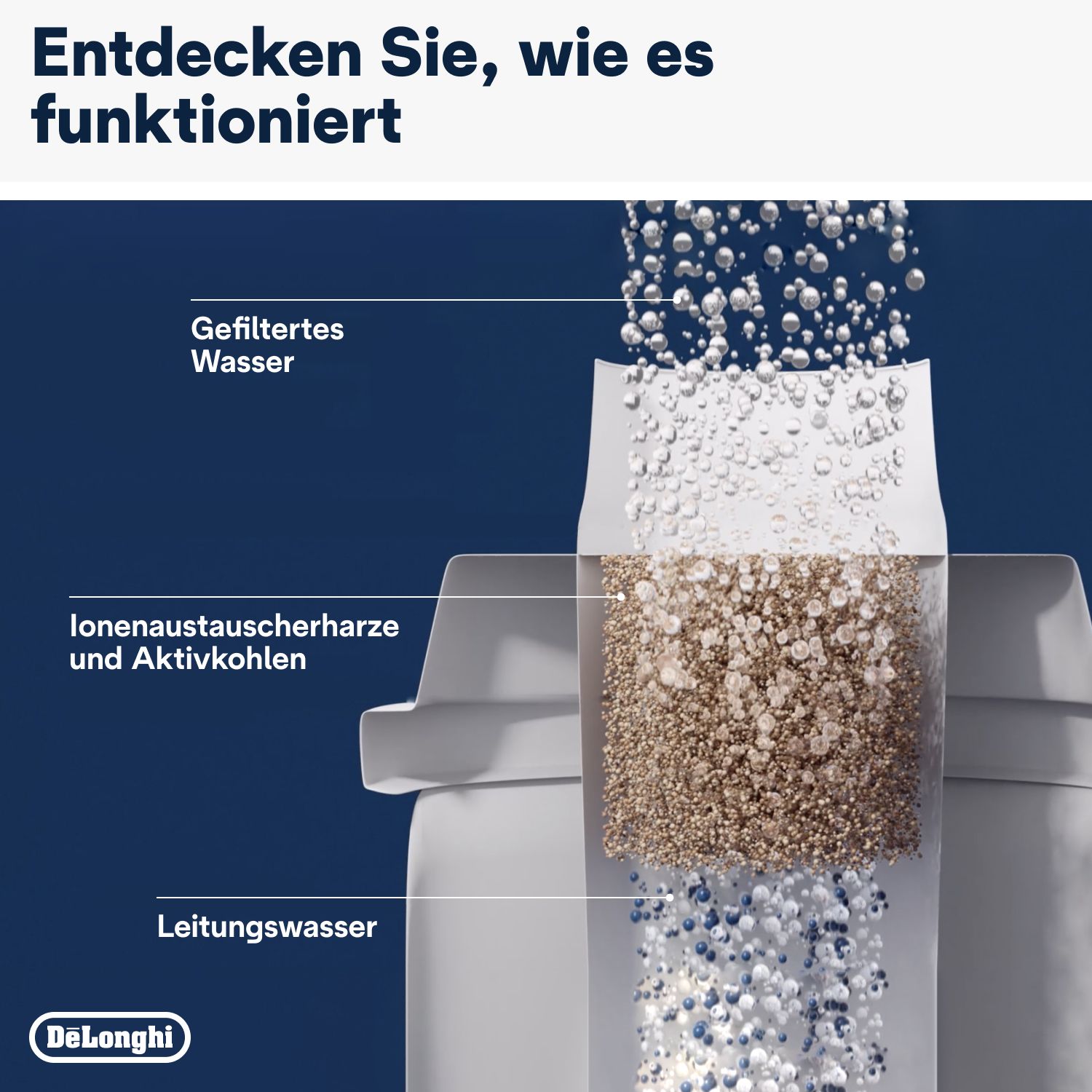 De'Longhi Wasserenthärter-Filter DLSC002