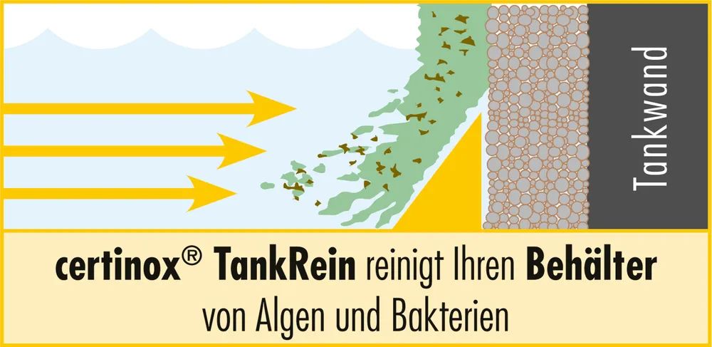 Certiman Certinox Tank Rein CTR 500 P