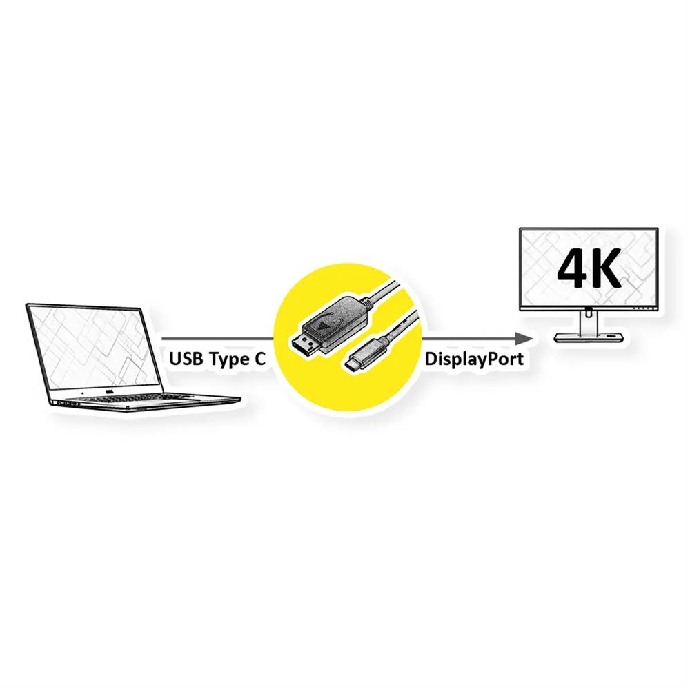 ROLINE GOLD USB Typ C - DisplayPort Adapterkabel, v1.2, ST/ST, 2 m