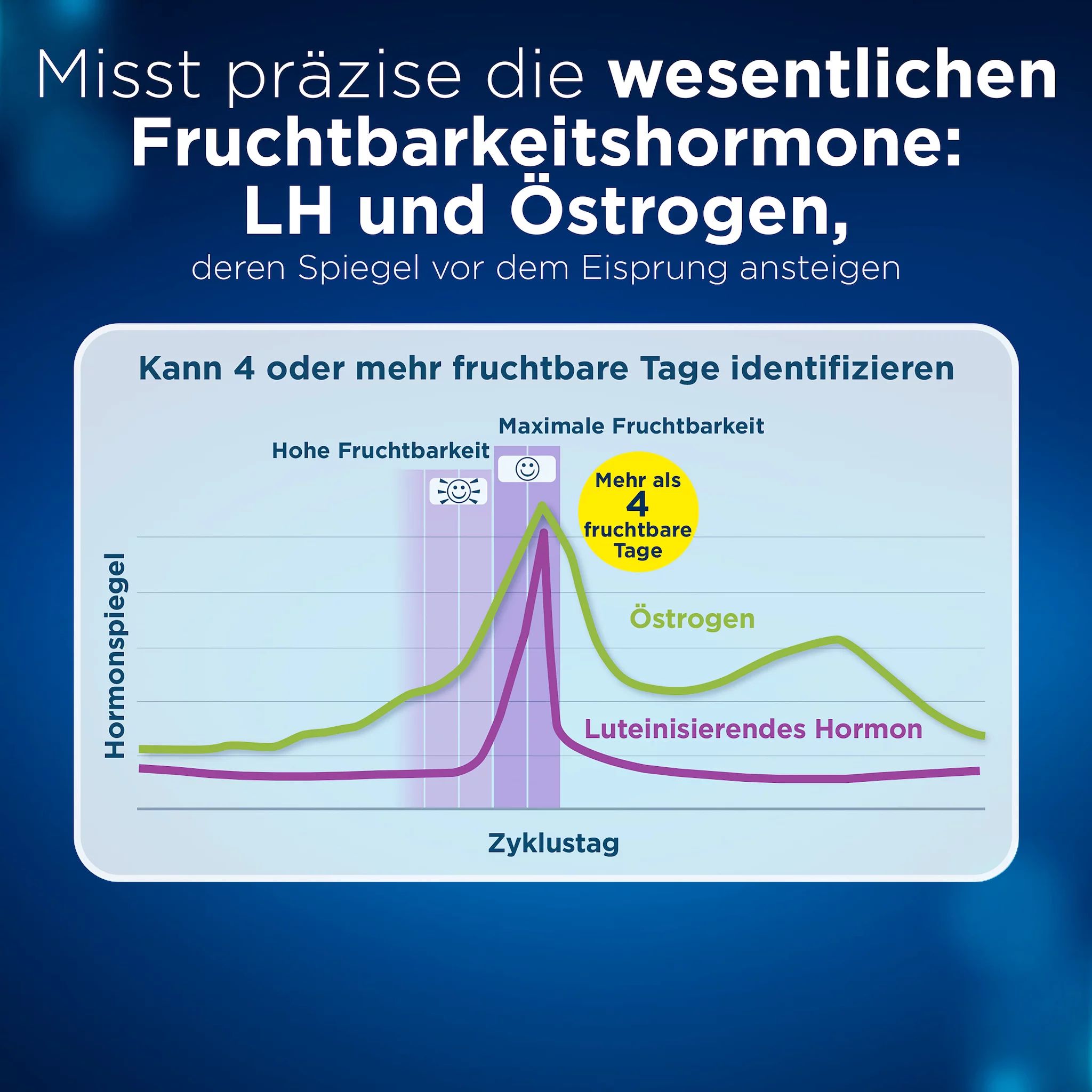 Clearblue Ovulationstest Fortschrittlich & Digital 30er