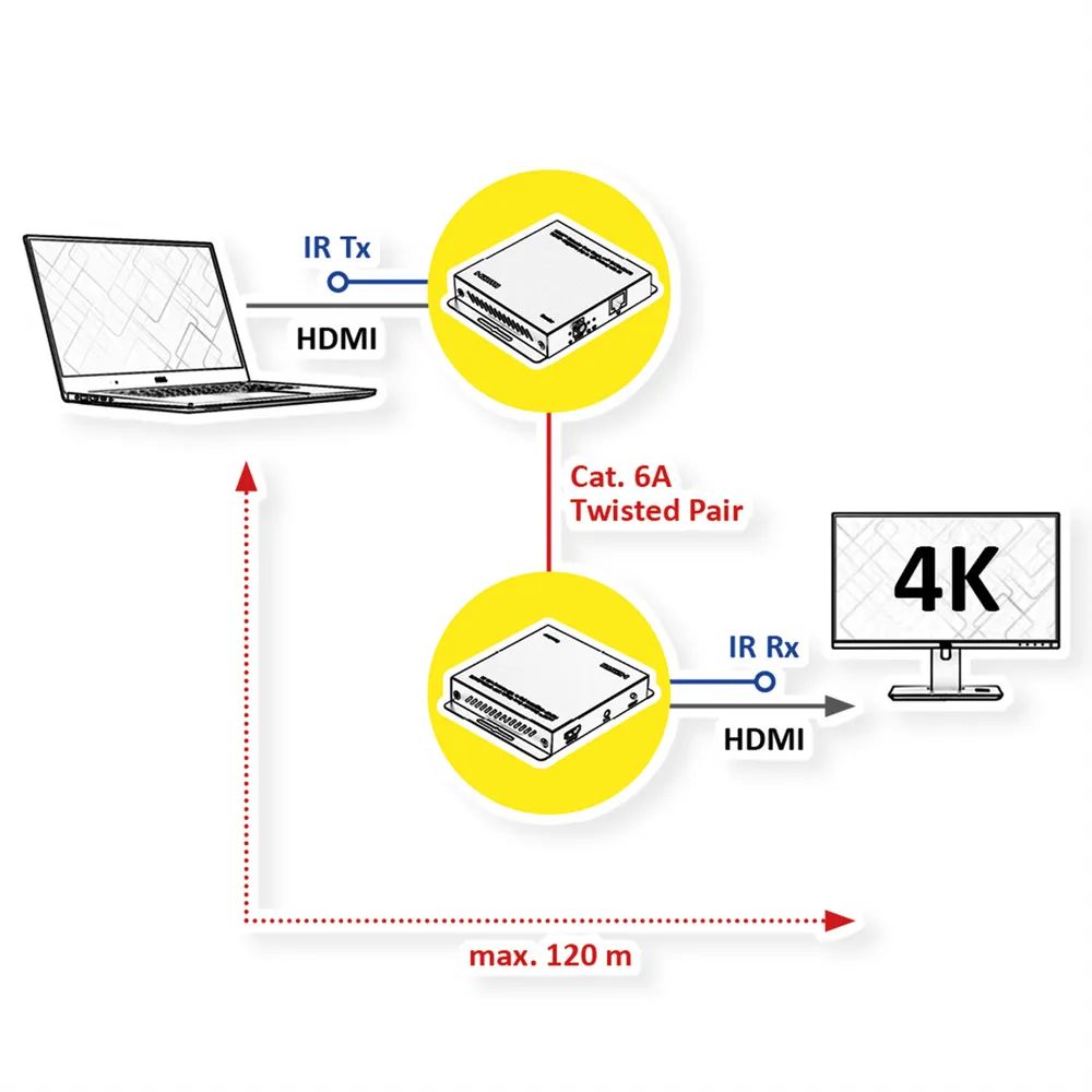 ROLINE HDMI Verlängerung, über IP, 4K30Hz, 120m, mit IR