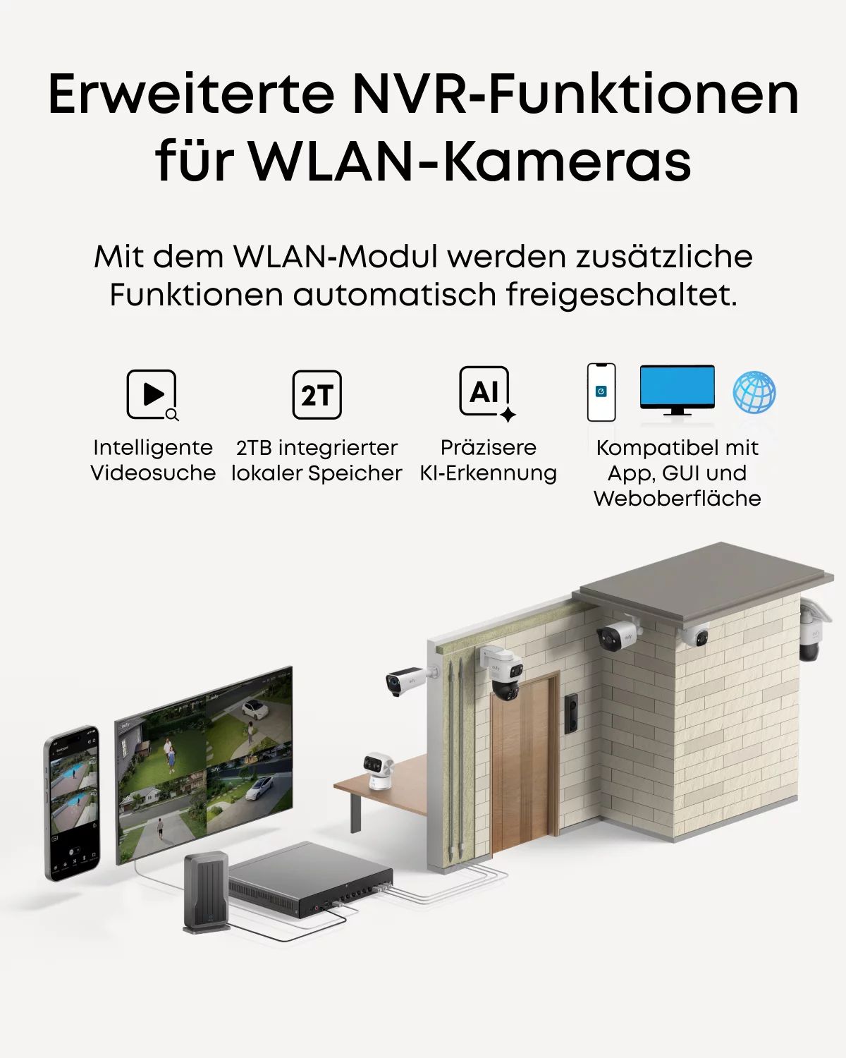 eufy WLAN‑Modul