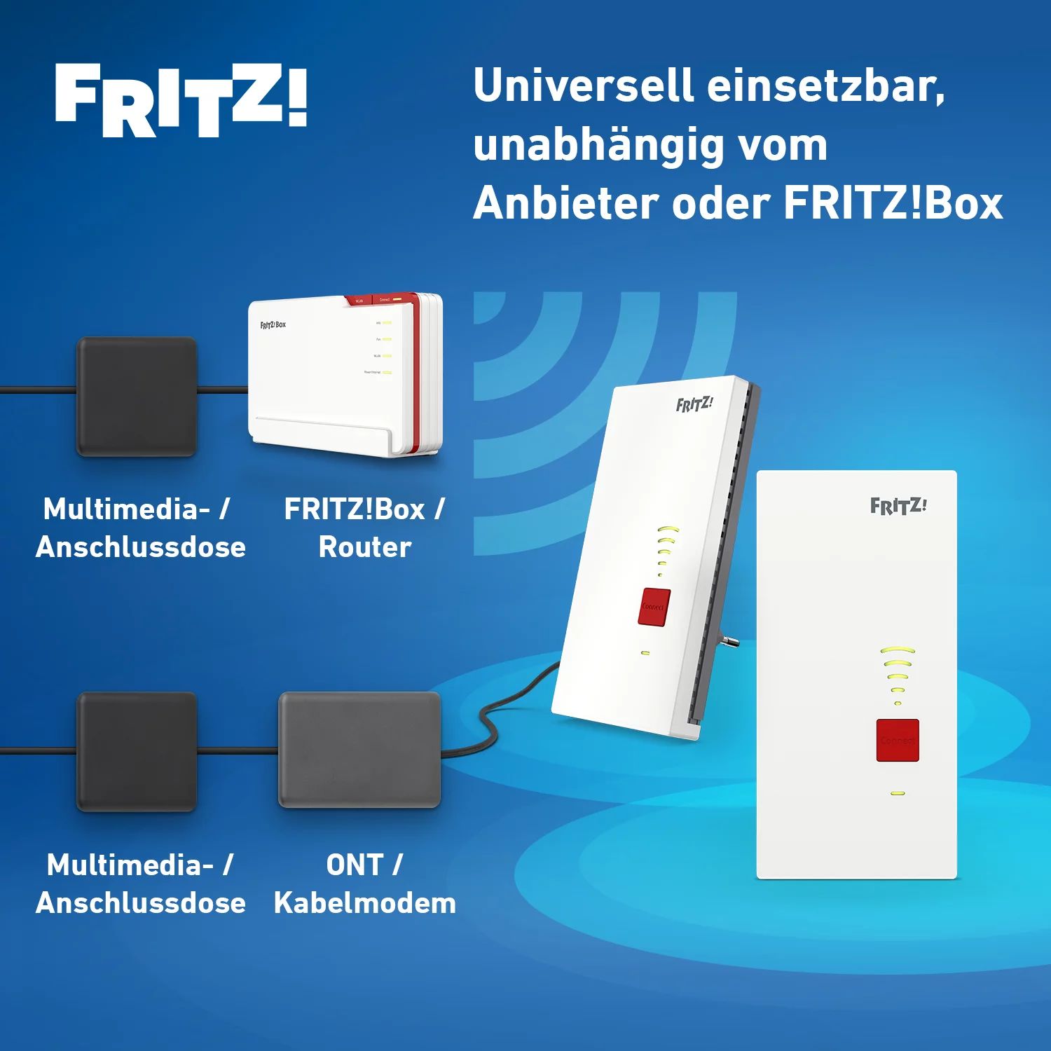 FRITZ!Mesh Set 2700 2er Set