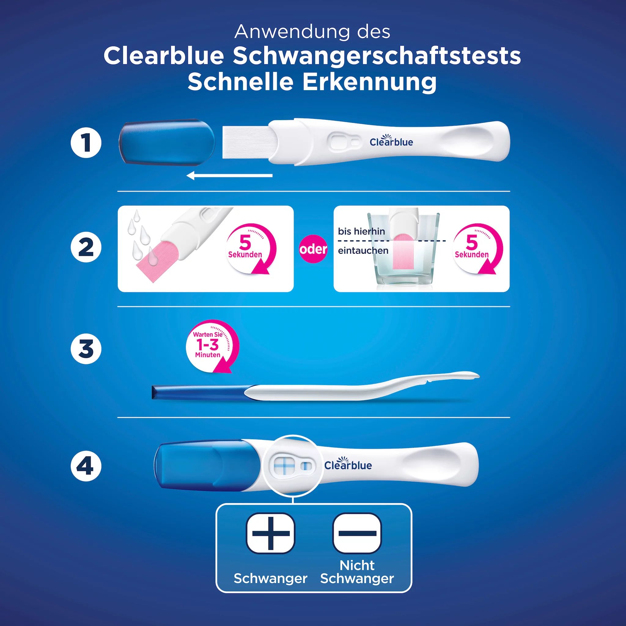 Clearblue Schwangerschaftstest Schnell - ab 1 Minute 1er