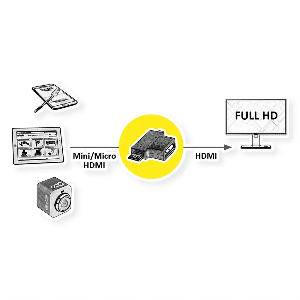 VALUE HDMI T-Adapter HDMI - HDMI Mini + HDMI Micro