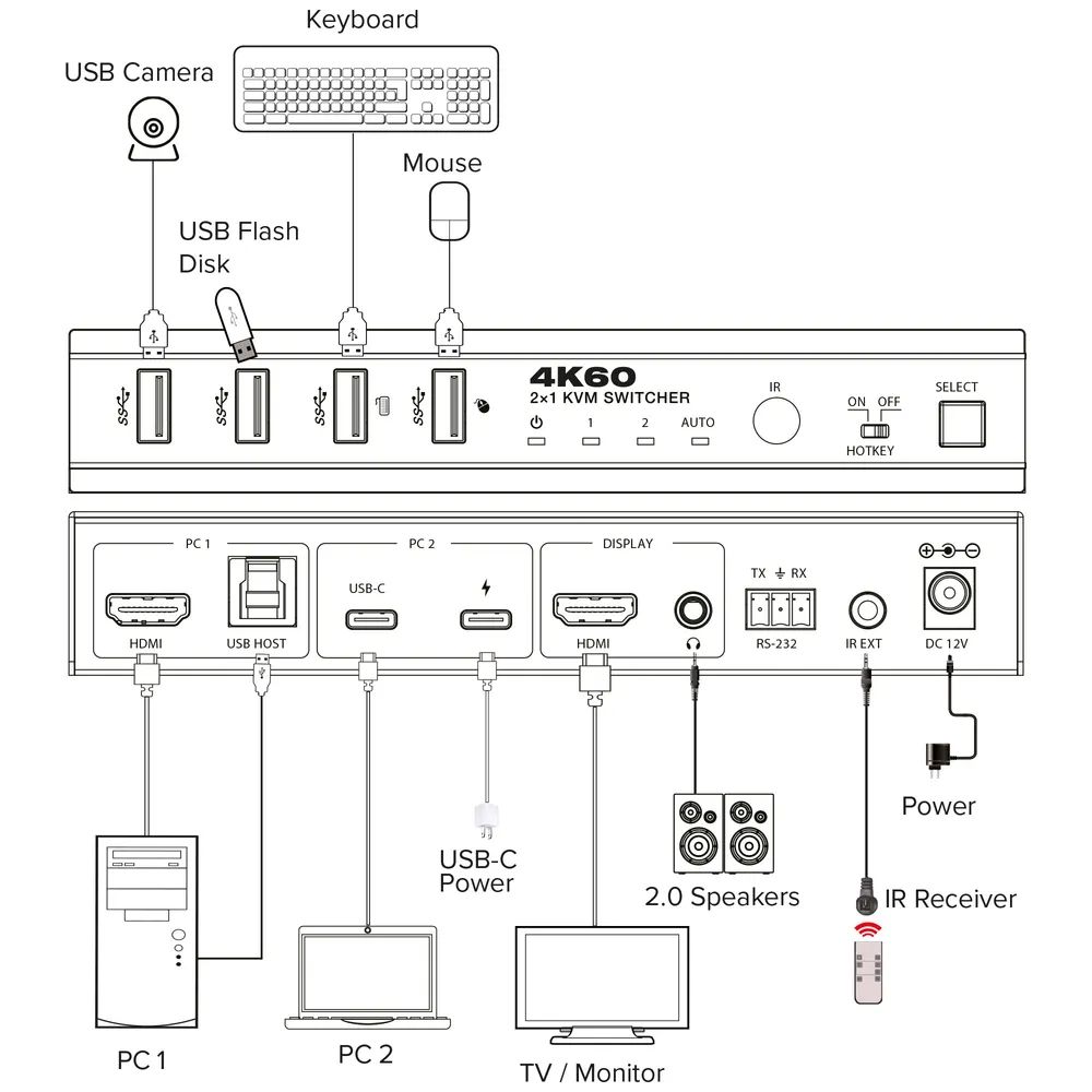 InLine KVM Switch - 2-fach - HDMI & USB-C - 4K60Hz - Umschalter
