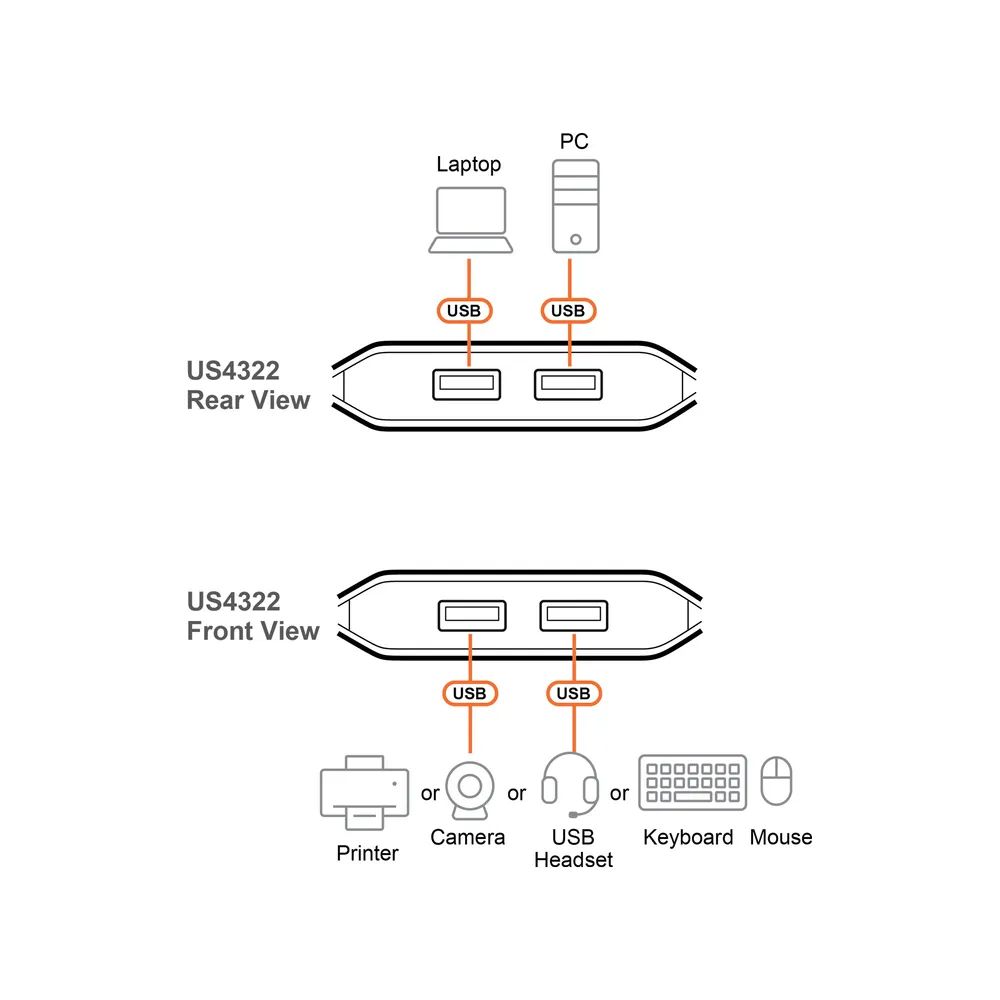 ATEN Essentials US4322 - USB-Umschalter für die