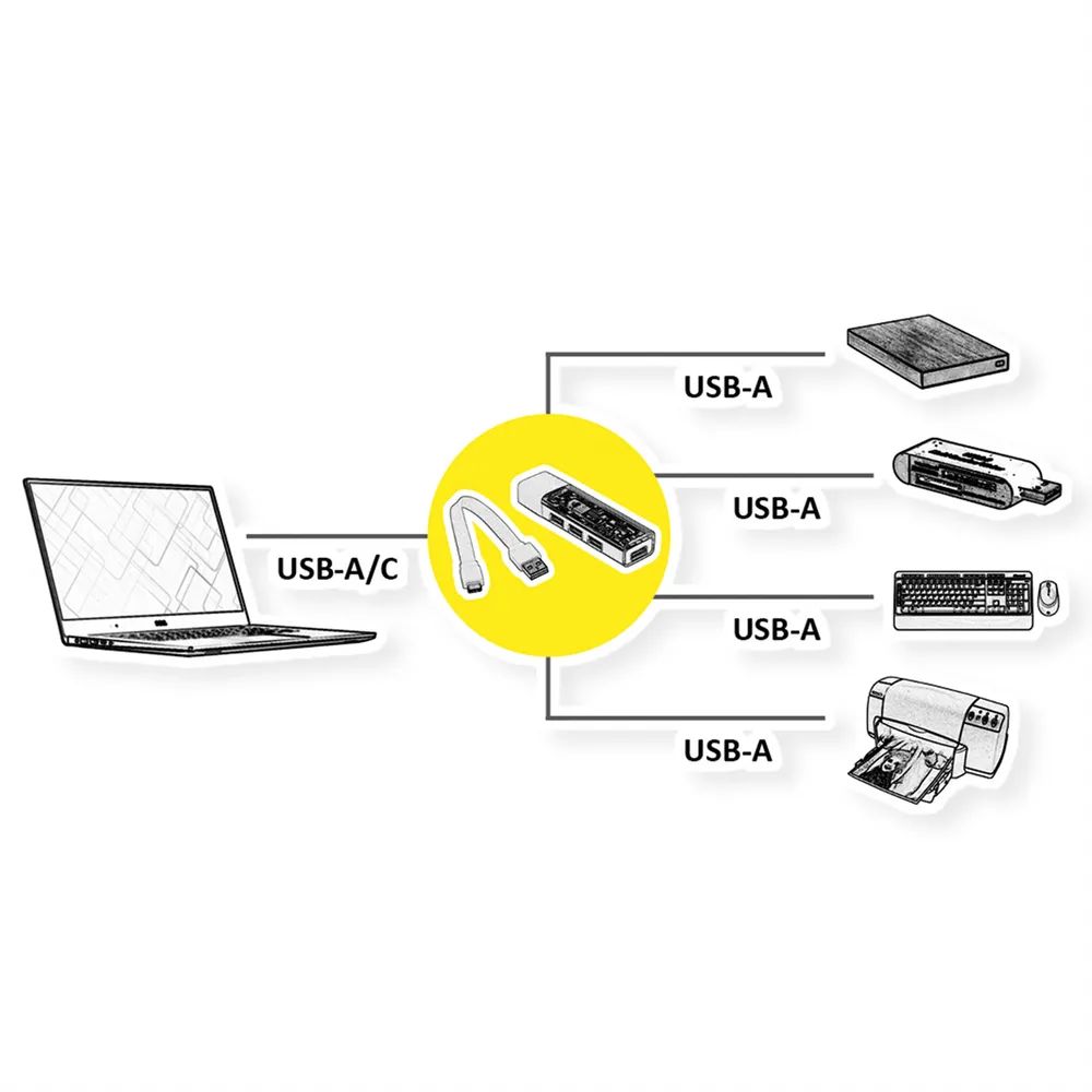 ROLINE USB3.2 Gen1 Hub 4x USB-A Typ A+C Kabel