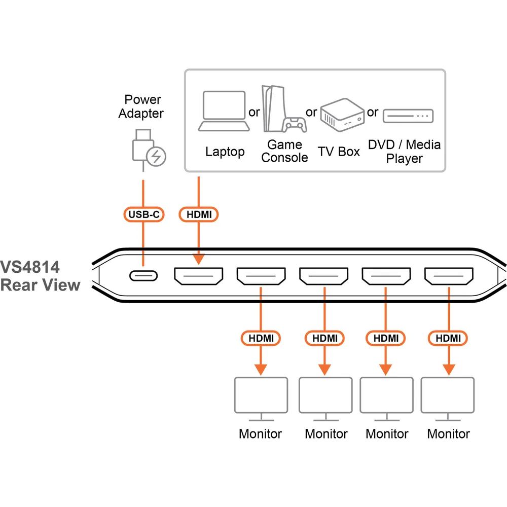 ATEN Essentials VS4814 - Video/Audio-Schalter