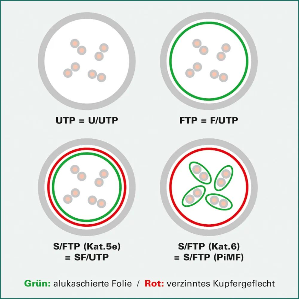 ROLINE Outdoor Patchkabel Cat.6A (Class EA) S/FTP (PiMF), Litzendraht, LSOH, schwarz, 0,15 m