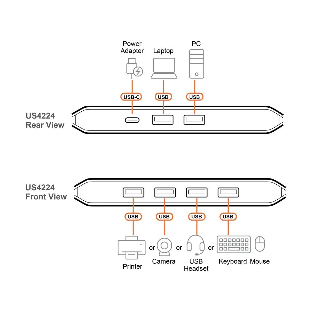 ATEN Essentials US4224 - USB-Umschalter für die