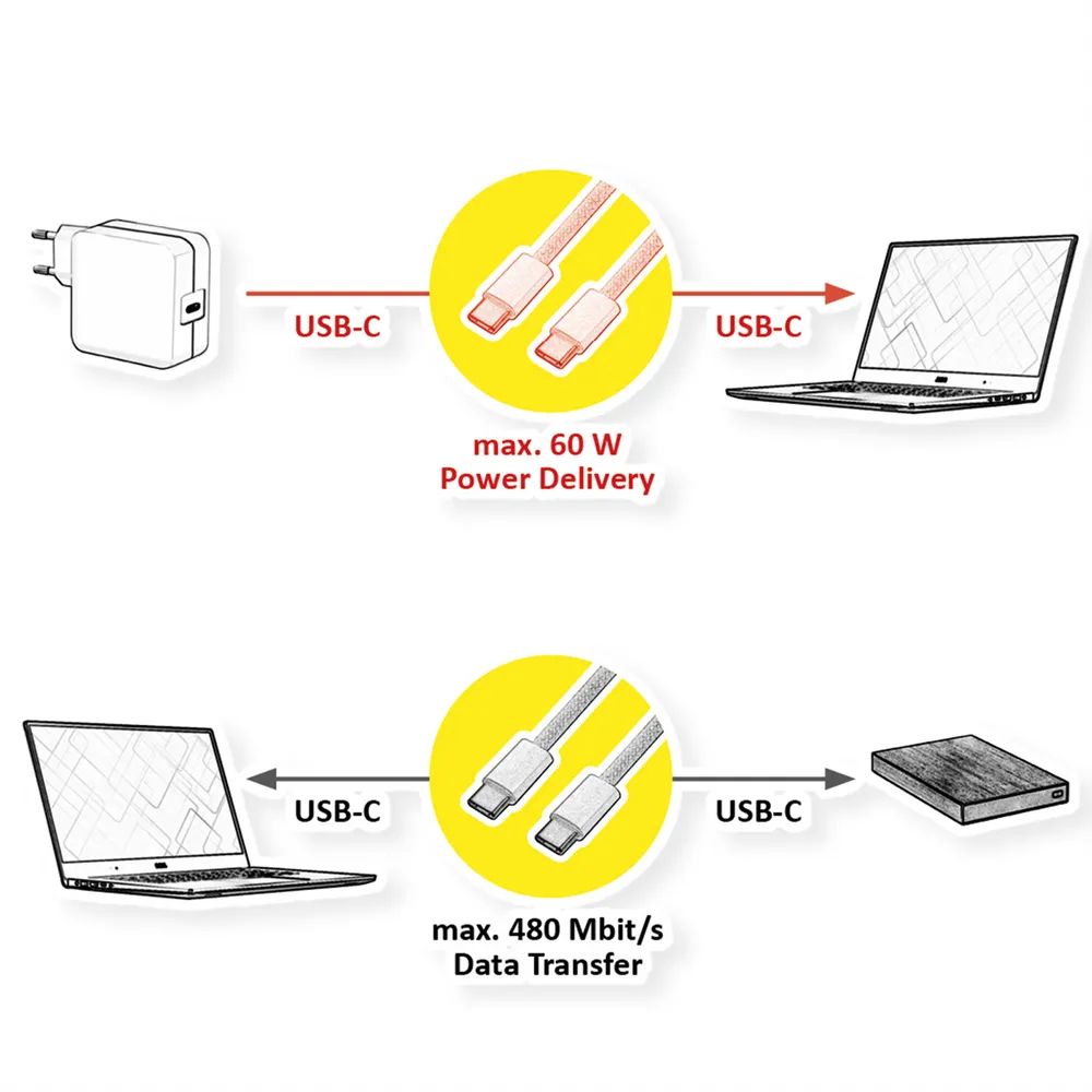 VALUE USB 2.0 Kabel, Typ C-C, ST/ST, 60W, weiß, 3 m