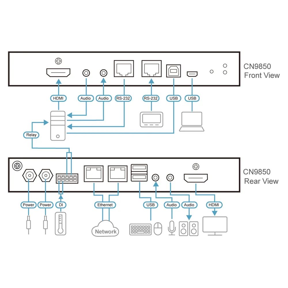 ATEN CN9850 - KVM-Switch - Fernzugriff über einen
