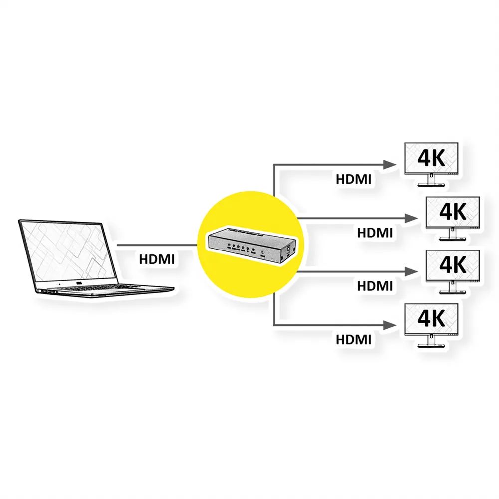 ROLINE 4K HDMI Video-Splitter, 4fach
