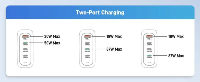 Acer 100W GaN Charger