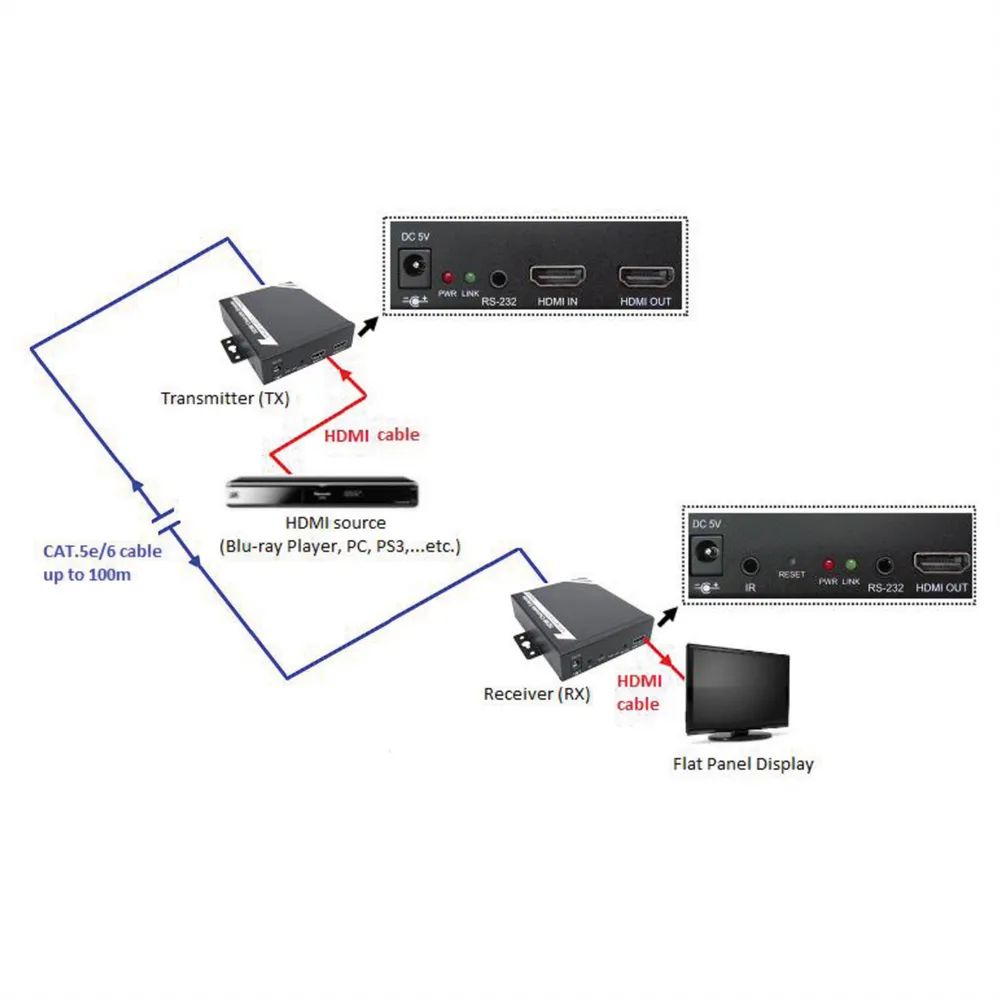 ROLINE HDMI Receiver über TP für 14.01.3468