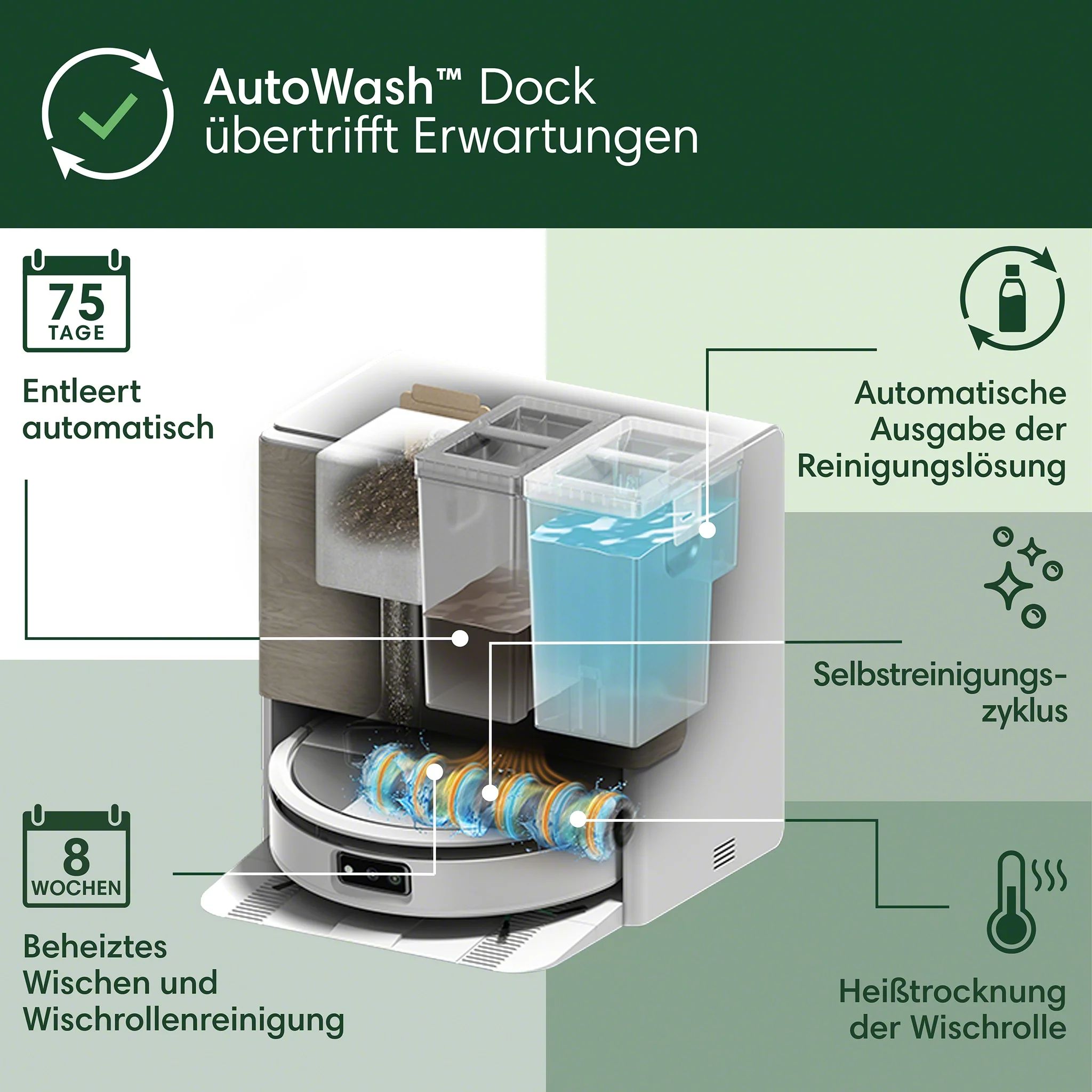 iRobot 705 Combo Max Open-Box